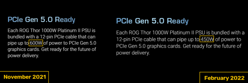 ASUS меняет характеристики блока питания ROG Thor II для подачи мощности на разъём PCIe Gen5 с 600 Вт на 450 Вт