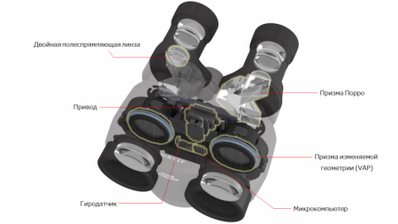 Обзор биноклей Canon 12x36 IS III и 18x50 IS AW: динамичная картинка без дрожи в руках / Умные вещи