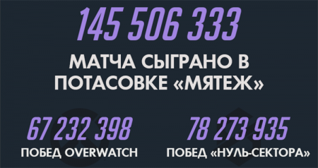 Инфографика «Мятежа» в Overwatch: 67 млн побед, 815 млн открытых контейнеров и другие подробности