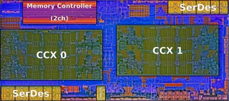 Обзор процессора AMD Ryzen 5 1500X: когда недогрузили ядер / Процессоры и память