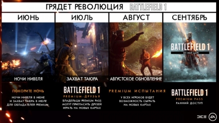 E3 2017: русские войска и женский «батальон смерти» появятся в Battlefield 1 в сентябре