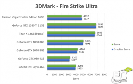 AMD Radeon Vega Frontier Edition не удивила производительностью в играх